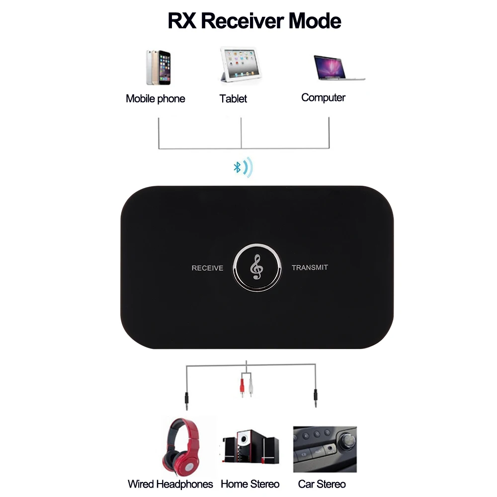 

Bluetooth-Compatible Transmitter Receiver Wireless Audio Adapter For PC TV Headphone Car With 3.5mm AUX Music Receiver Sender