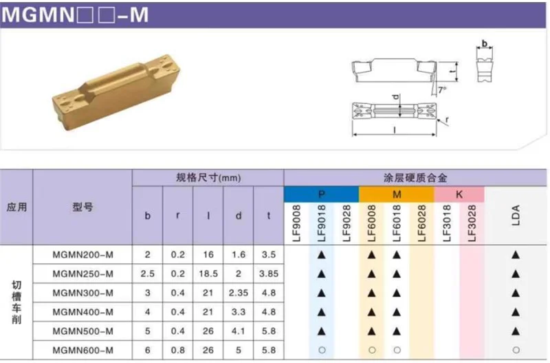 10 stücke MGMN150 MGMN200 MGMN300 MGMN400 G/M/T/H LF6018 DESKAR Einsatz CNC Drehmaschine Cutter Einstechen Drehen werkzeuge für MGEHR Halter – Detail 5
