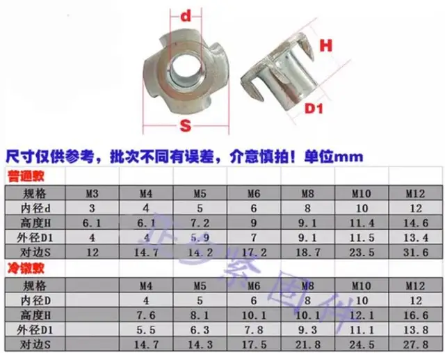 LXURY 2/5/10pcs M5 M6 M8 M10 M12 M14 M16 Filettatura Fine DIN985 304