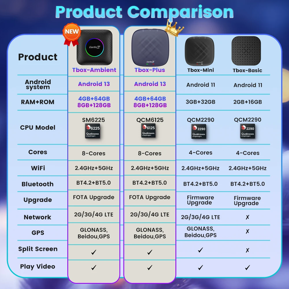 2024  ī÷ AI ڽ,  8 ھ CPU, ȵ̵ 13, ڵ , Ʈ ī TV ڽ, 64G, 128G, ǰ
