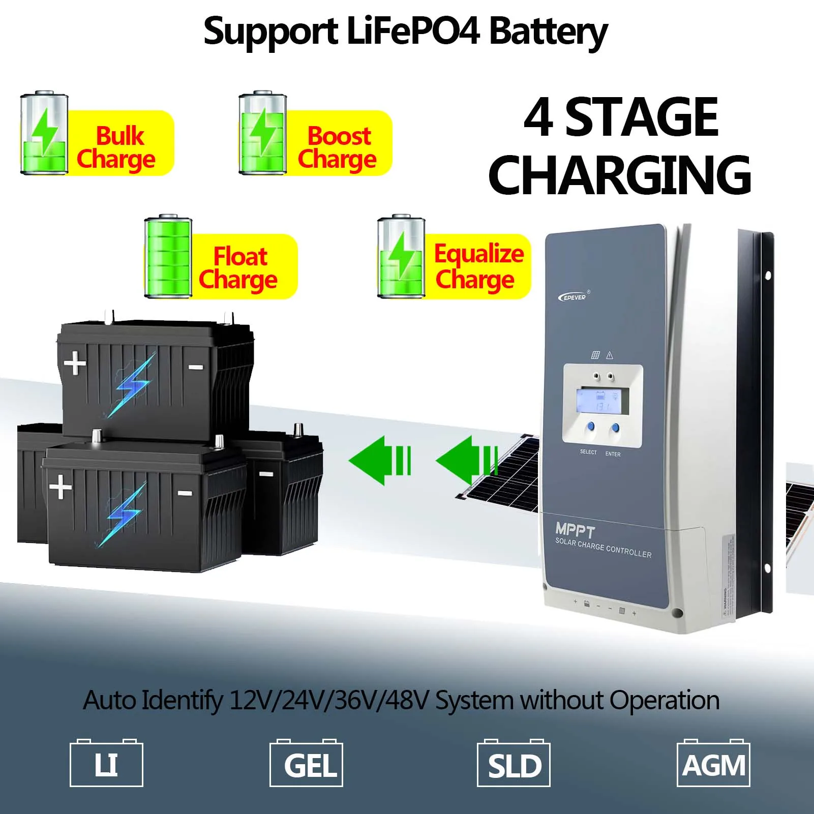 20A MPPT Solar Charge Controller - View #2
