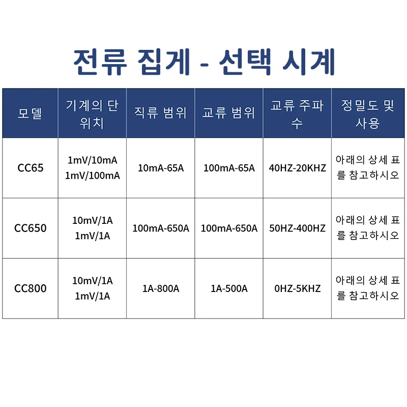 Hantek 자동차 오실로스코프, AC DC 전류 클램프, CC65, CC650, CC800, Occilecope 액세서리, DC 전류 클램프 계량기 프로브