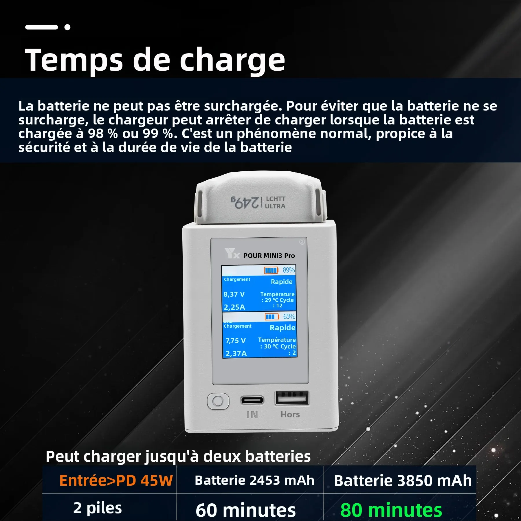 Vue de face du chargeur batterie drone double avec écran LCD lumineux et connecteurs de batterie