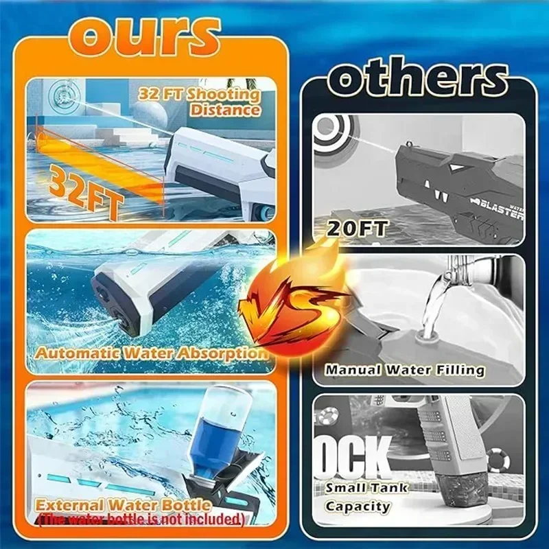 어린이를위한 전기 물총 자동 흡수 물 고압 물총 여름 야외 수영장 싸움 게임 어린이 물 장난감