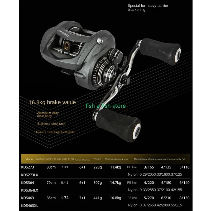 Okuma Komodo SS Superstrong Stainless Steel Gear Baitcast Fishing