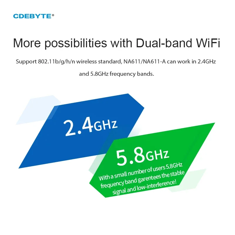 RS485 to WIFI 2.4GHz 5.8GHz 18.5dBm MQTT CC3235S CDEBYTE NA611-A 802.11 a/b/g/n 모드버스 RTU TCP AC 전원 공급 장치, 3 가지 모드 Io
