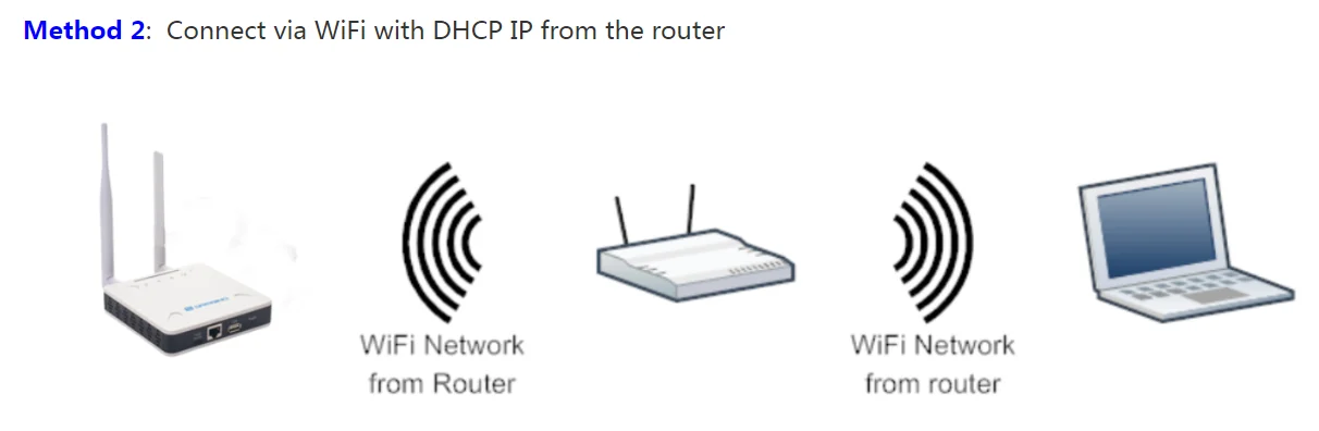 Description Picture 5 of itemDragino LG01v2 LoRa Gateway Open Source Single channel WiFi Ethernet Cellular Network low data rate Ultra Long Distance