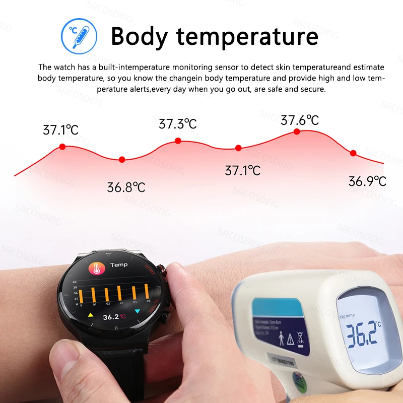 2023 ο ECG + PPG Ʈ ġ     ǰ ɹڼ    SmartWatch  + 