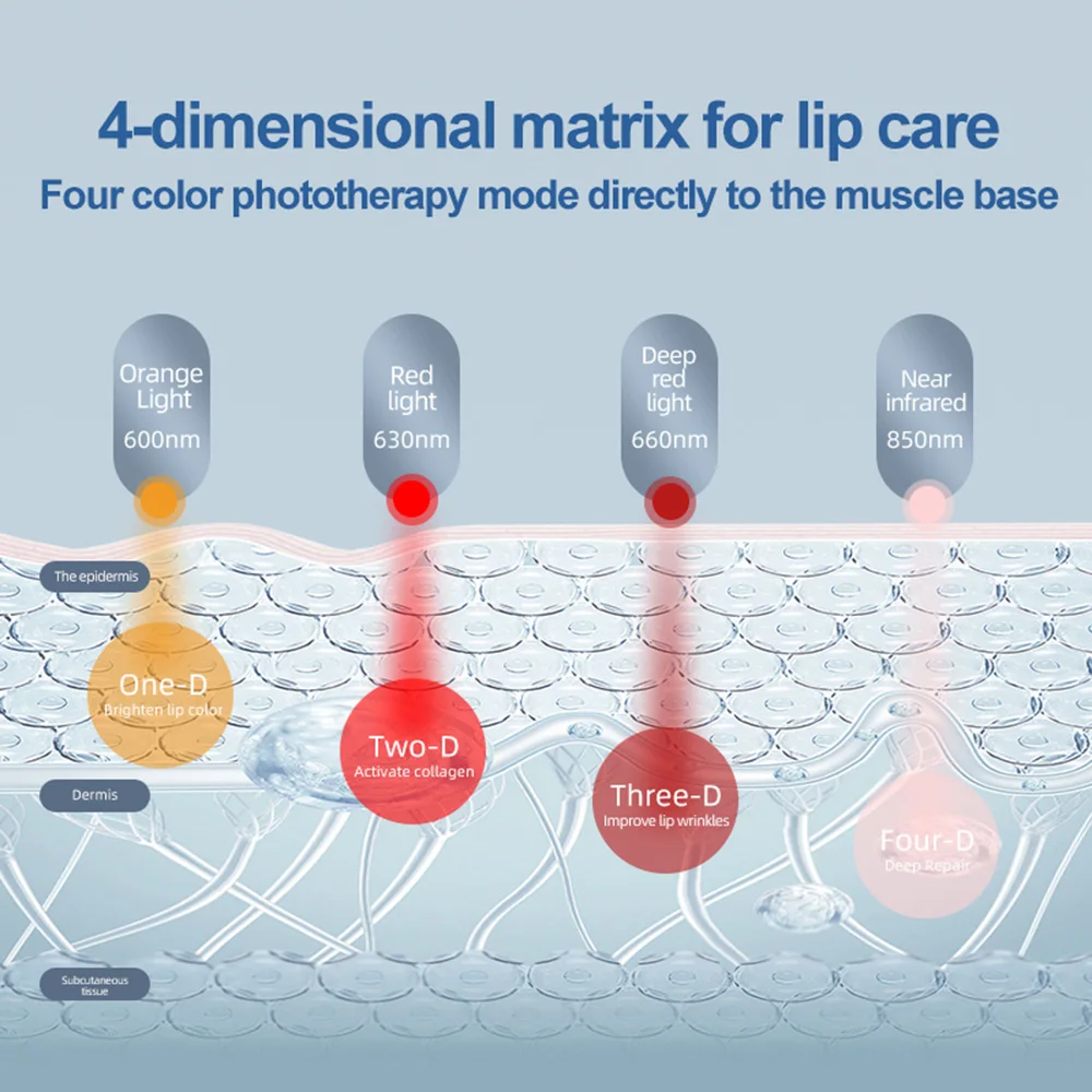 New Arrival U Shape Lip Plumper Device Smooth Lip Wrinkles Teeth Whitening Lips LED MASK Wrinkle Removal Device 3