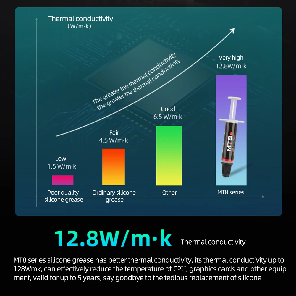 COOLMOON CPU Bending Correction Fixing Buckle CNC Aluminum Alloy AM5 CPU Correction Frame Replacement for AMD AM5 RYZEN 7000