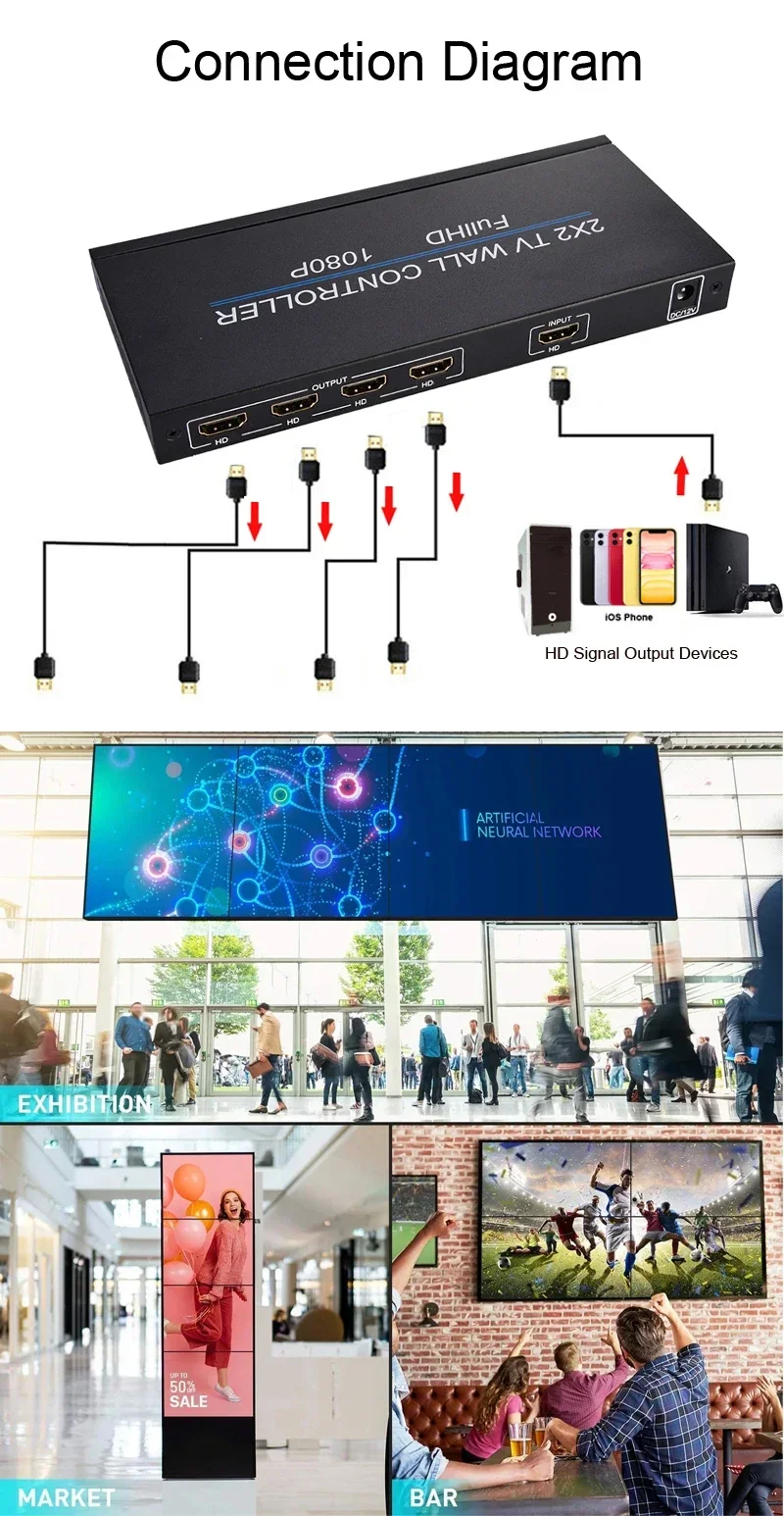 1080p60 2x2 HDMI 비디오 월 프로세서 TV 월 컨트롤러 1입력 4출력 1x2 1x3 1x4 4x1 멀티스크린 스플라이싱 TV 월 비디오 스플라이서
