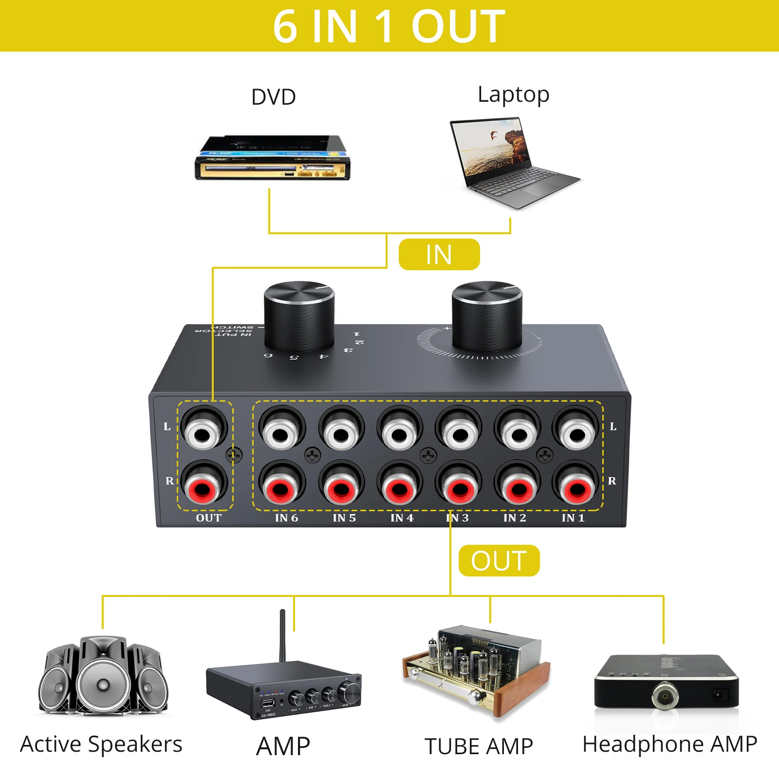PROZOR-6   RCA ׷  ġ, 6 Է 1  Ǵ 1  6  L/R   ä RCA  ó ñ