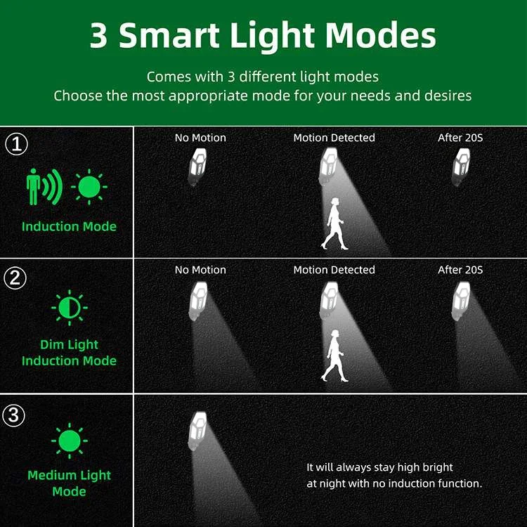 Description Picture 6 of item8000LM Solar Lamps for Outdoor Sunlight Motion Sensor Solar Lights Outdoor Street Wall Light External Solar Lamp Country House