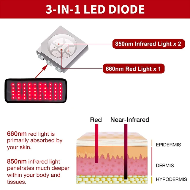 적색광 치료 벨트, LED 적외선 램프, 적색광 치료 패드를 활용한 근육 염증 완화와 순환 개선