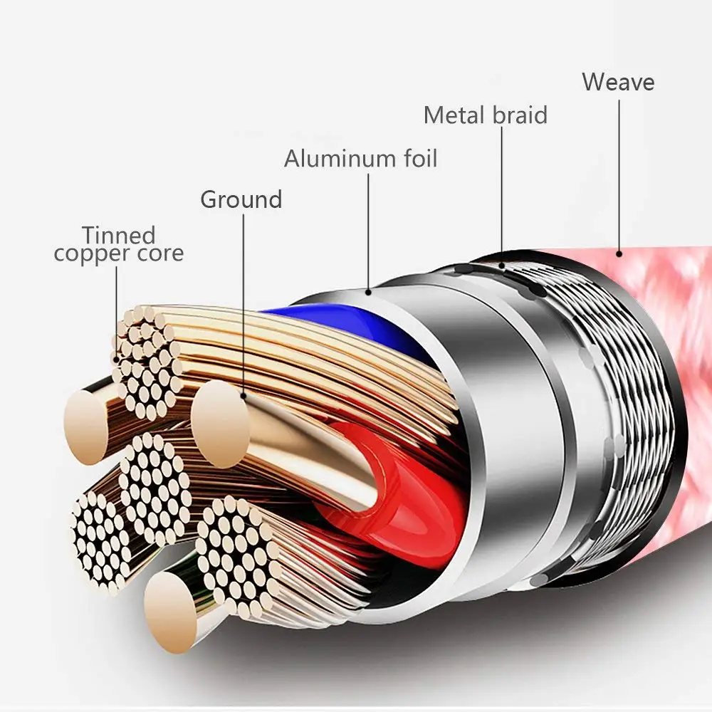Nylon Braided USB Type C Fast Charging Cable - 1M/2M/3M Lengths, 2.4A Data Sync Charger