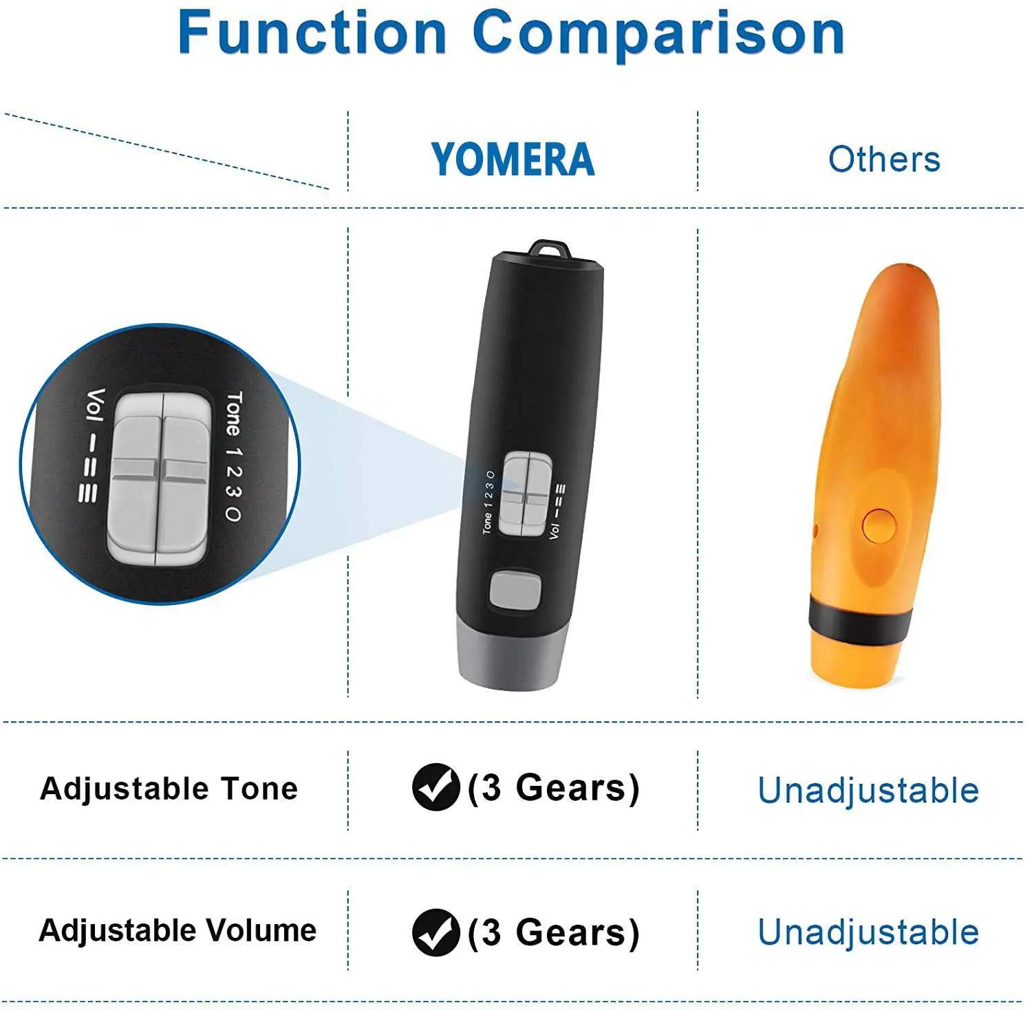 Electronic Hand Whistle for Referee, Handheld Sports Whistle, Adjustable Electronic Whistle with 3 Volumes and 3 Tones