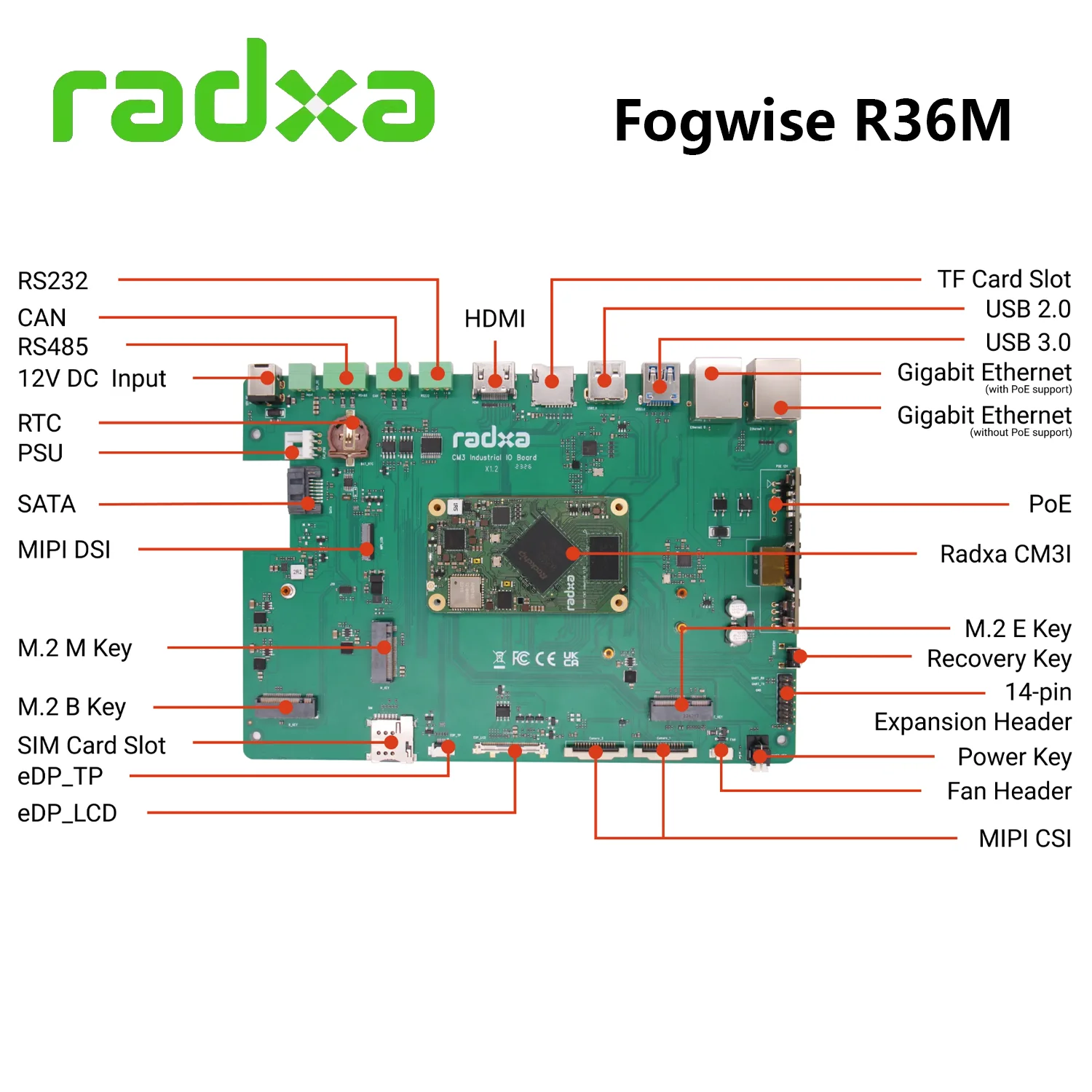 Radxa Fogwise  Ʈ, 8 ġ HD ũ, RK3568J  ,  5  BT5 Ƽ̵ ⰡƮ Eth, POE 