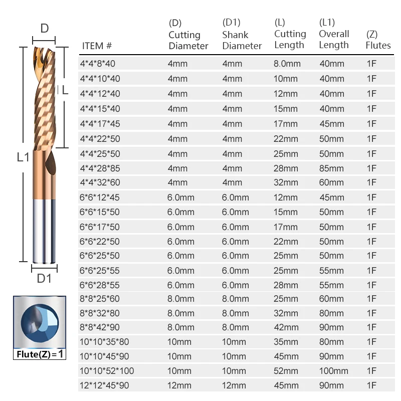MagiDeal Acier Tungstène 4-flûte Fraise Cnc Routeur Bits 4mm Tige 4F 4 R0.2 