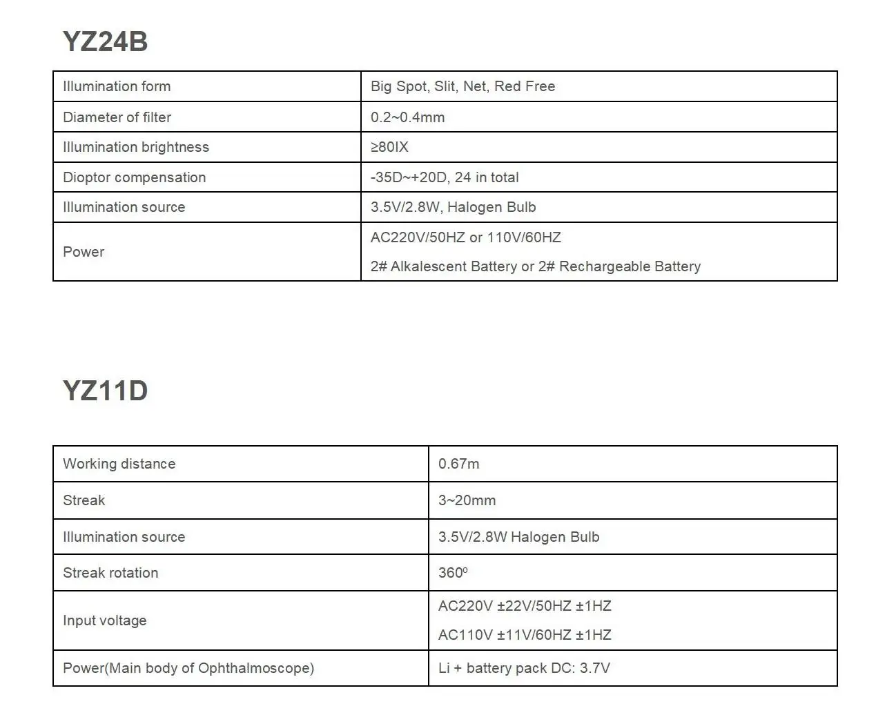 YZ24B+YZ11D Ophthalmic Equipment Ophthalmoscope Retinoscope Diagnostic Set With Aluminum Case