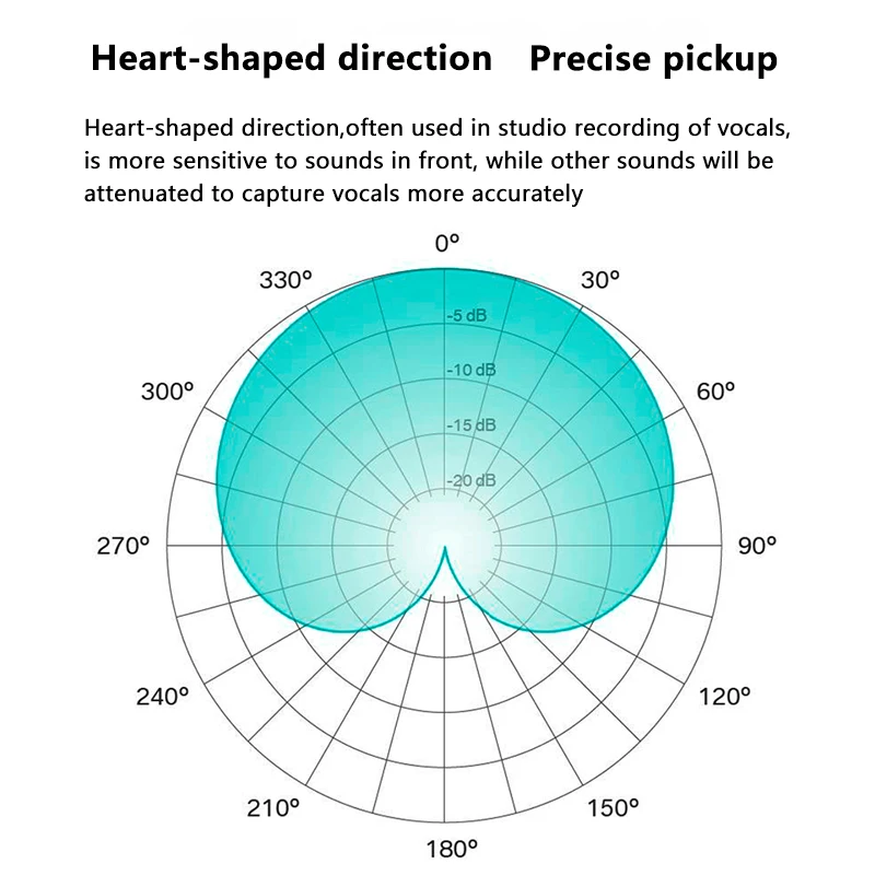 USB Microphone Studio Professional Condenser Microphone for PC Computer Recording Streaming Gaming Karaoke Singing Mic 3