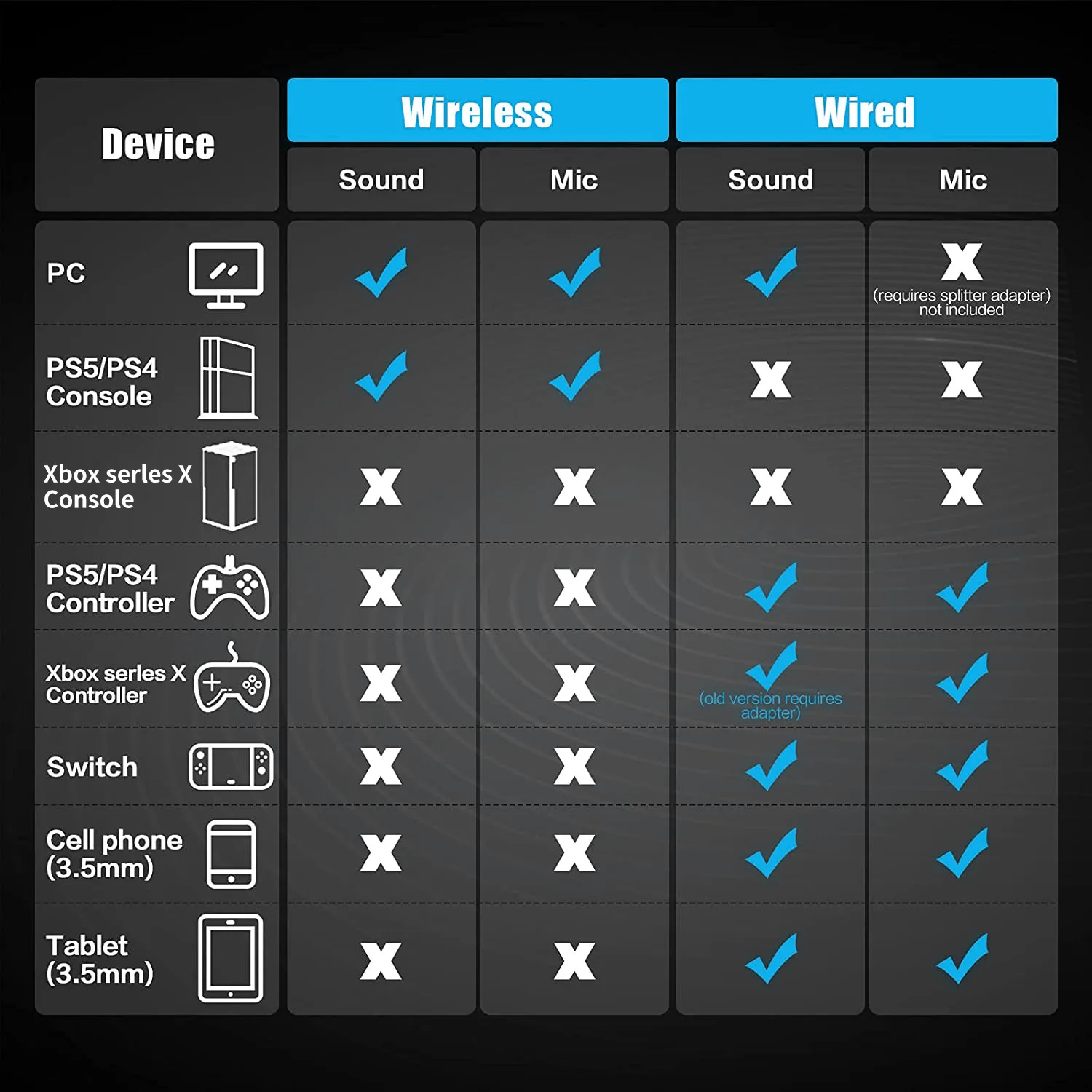BINNUNE Cuffie Gaming, Cuffie Gaming Wireless per PS4 PS5 PC
