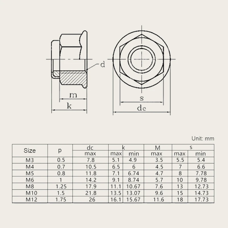 DIN6926 Metric M4 M5 M6 M8 M10 M12 Antirust Zinc Plated Hex Flange