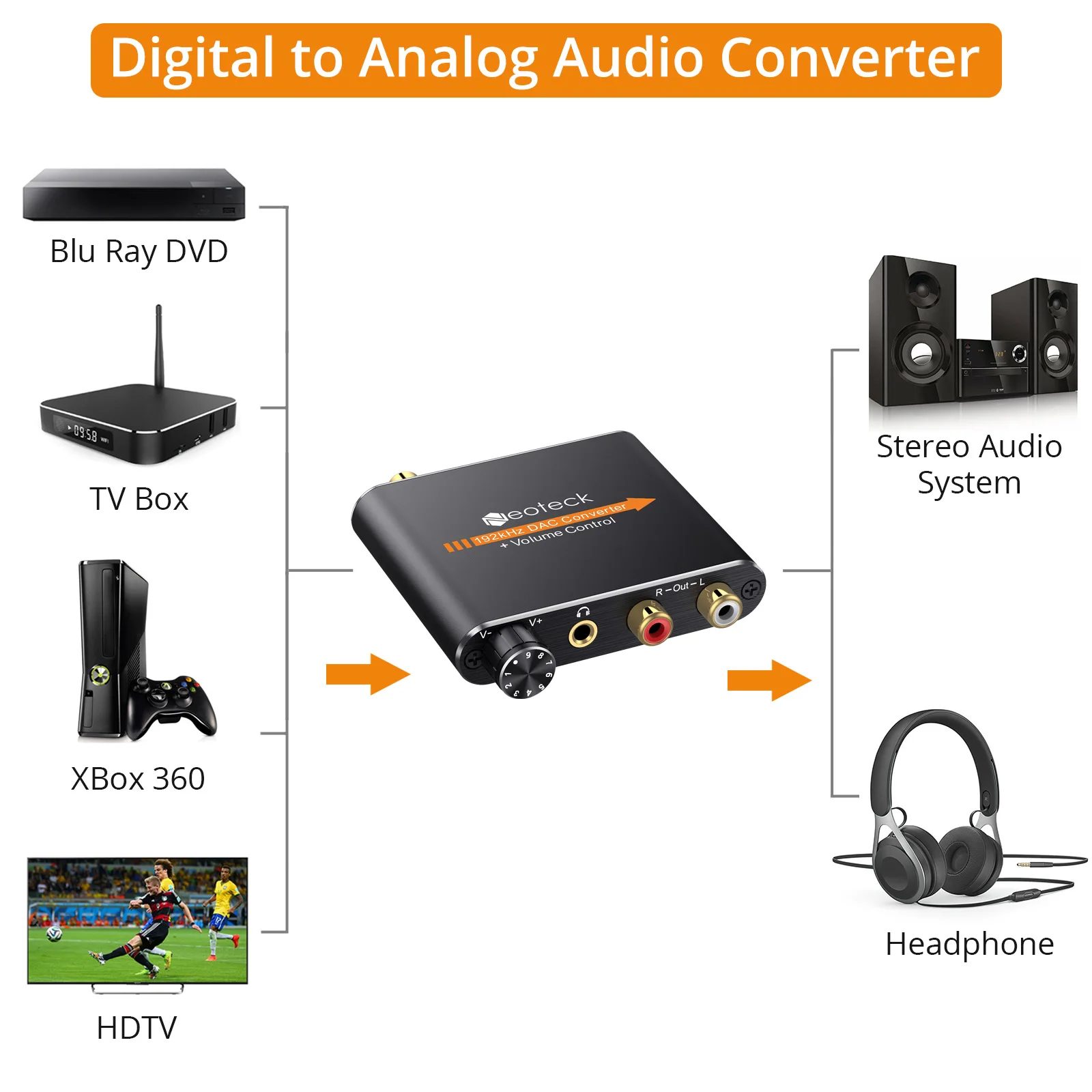 Digital to Analog Audio Converter Coaxial Toslink Optical to Analog Stereo RCA 3.5mm Jack 192kHz Aluminum DAC Converter Adapter