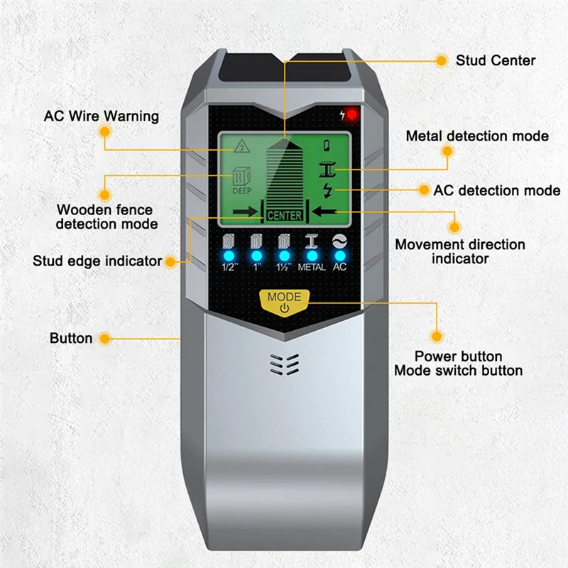 B92B-5-In-1 Electronic Detector Wall Stud Finder Sensor Wall Scanner Edge Center Detect Wood /Metal/AC Live Wires Inside