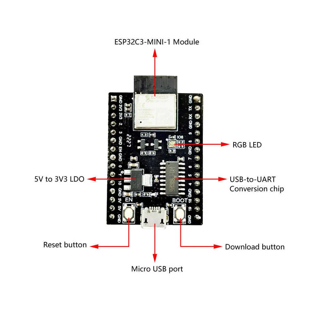 thumb
