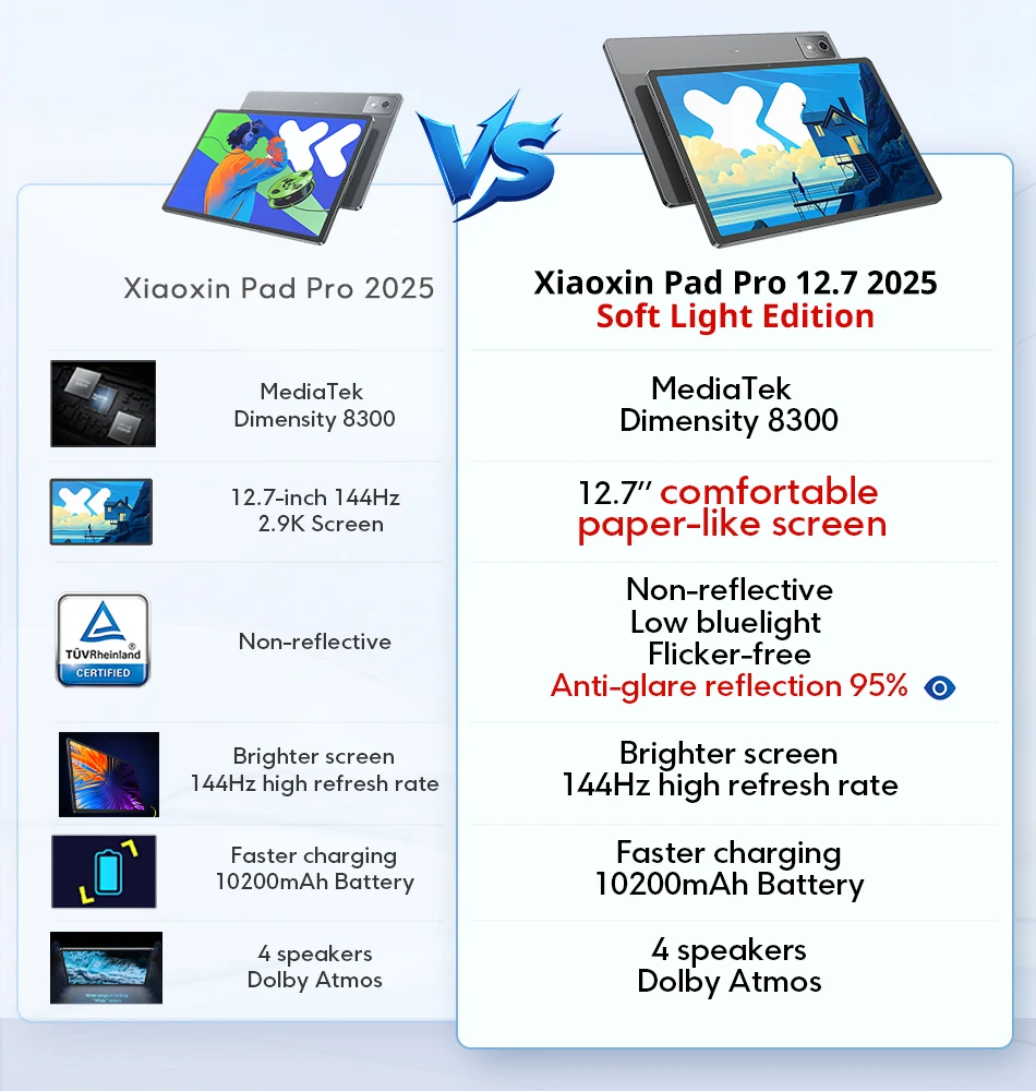 New Lenovo Xiaoxin Pad Pro 12.7 2025 Soft Light Edition Screen 10200mAh Dimensity 8300 Comfortable Visual Tablet Android PC