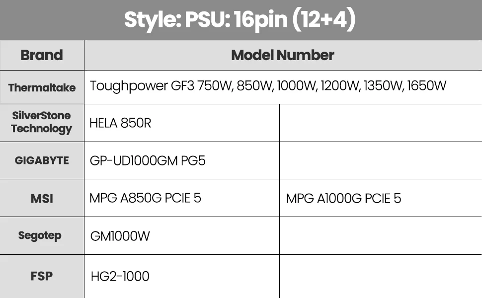 16pin (12 + 4) 12vhpwr macho ao