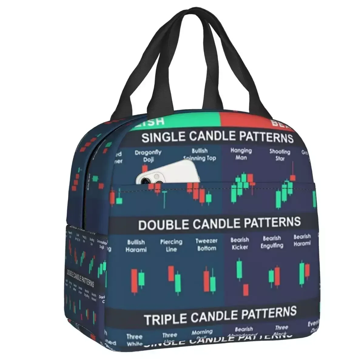 

2024 Stock Market Candlestick Pattern Thermal Insulated Lunch Bags Charts Wall Street Resuable Lunch Tote Multifunction Food Box