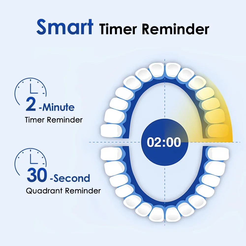 Rechargeable Sonic Electric Toothbrush with Timer and Multiple Cleaning Modes
