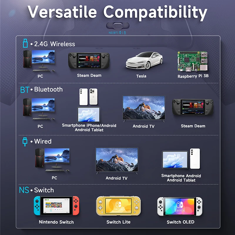 EasySMX X10   Ʈѷ, PC  е, ٵ ġ, ȭ, Ȧ ȿ, 3D Ƴα ƽ Ʈ
