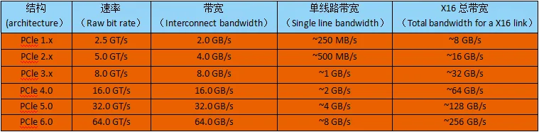 caso pcie 4.0 16x protegido extremo de alta velocidade