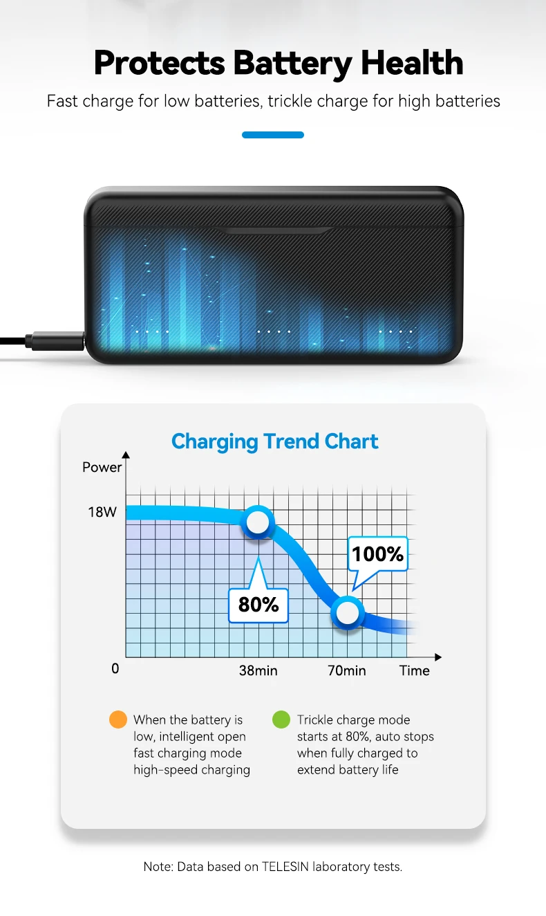 30W PD Fast Charger For OSMO 360 Action 5pro 3 Slots Battery Pocket Charging Bo