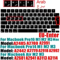 EU Arab
