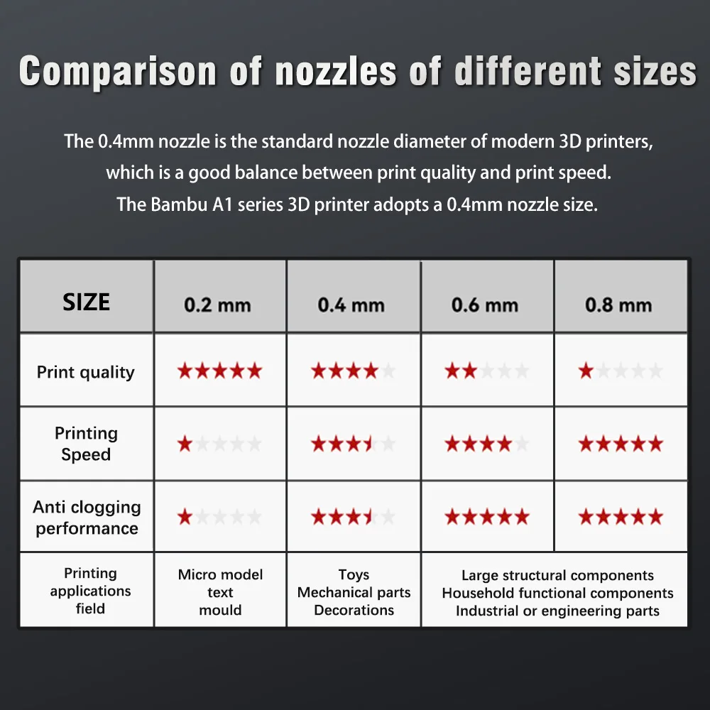 Bambulab A1 미니 핫 엔드 노즐의 새로운 기능 Bambulab A1 핫 엔드 Bambu 액세서리 노즐 Bamboo Lab A1 미니 3d 프린터 노즐 키트