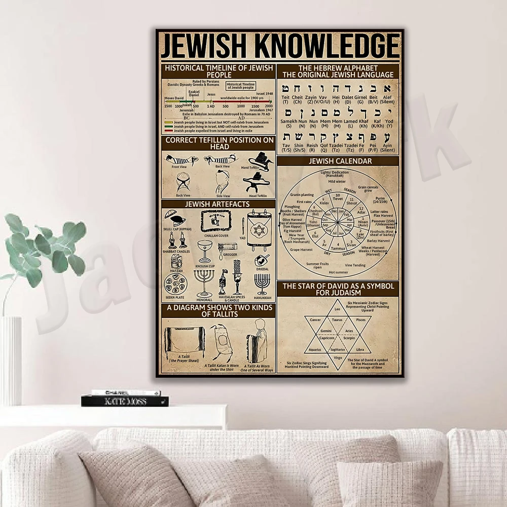 Jewish Knowledge, Hebrew Alphabet Original Jewish Language, Jewish Calendar,  Jewish Craft, Jewish Art Vintage Poster Wall Decor - AliExpress