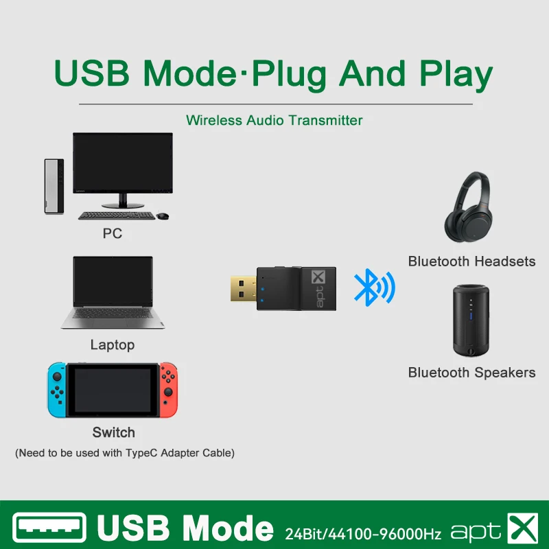APTX Adaptive Bluetooth 5.4 Transmitter USB/Optical Low Latency Stereo Music Dual Stream Wireless bluetooth adapter bluetooth transceiver adapter for NS TV PC PS4 Xbox