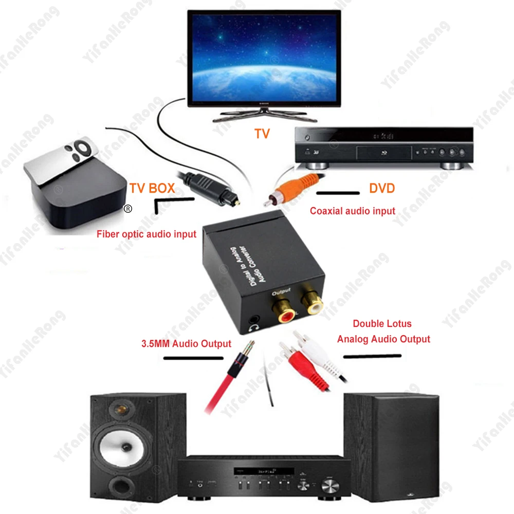 New Digital to Analog Audio Converter DAC Amplifier Decoder Optical Coaxial Toslink to Analog RCA L/R Audio Converter Adapter