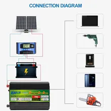  Power Inverter 800W 1000W UPS Inverter Modified Sine Wave DC 12V AC 220V Three-Phase Charging Solar Inverter Smart Fan 