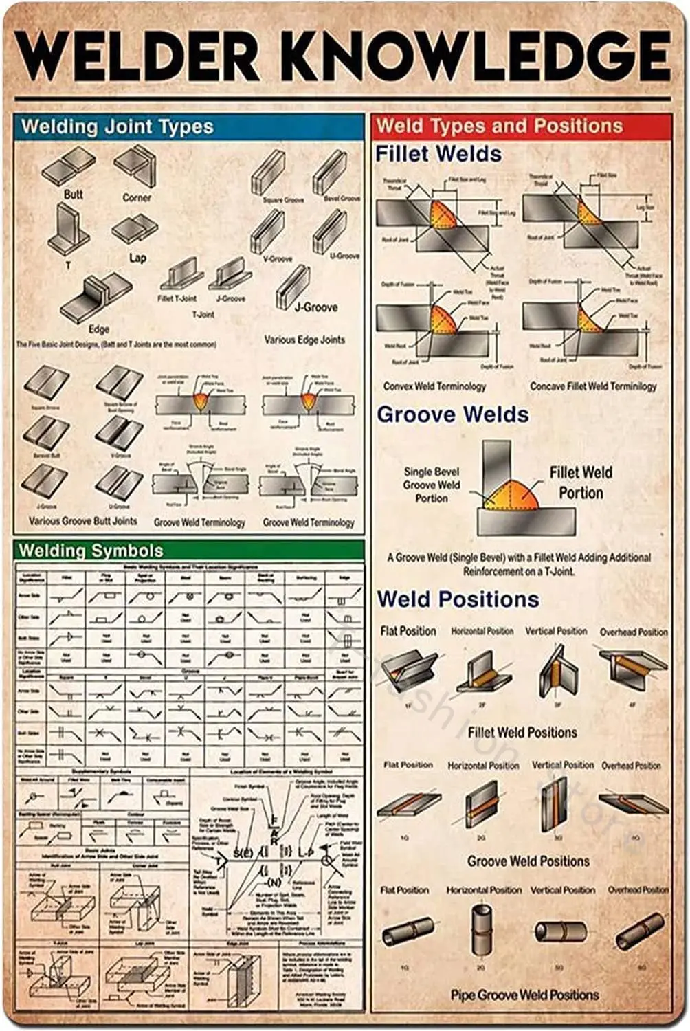 

Welder Knowledge Metal Tin Sign Vintage Welding Joint Types Infographic Retro Poster Decor School Living Room Bedroom