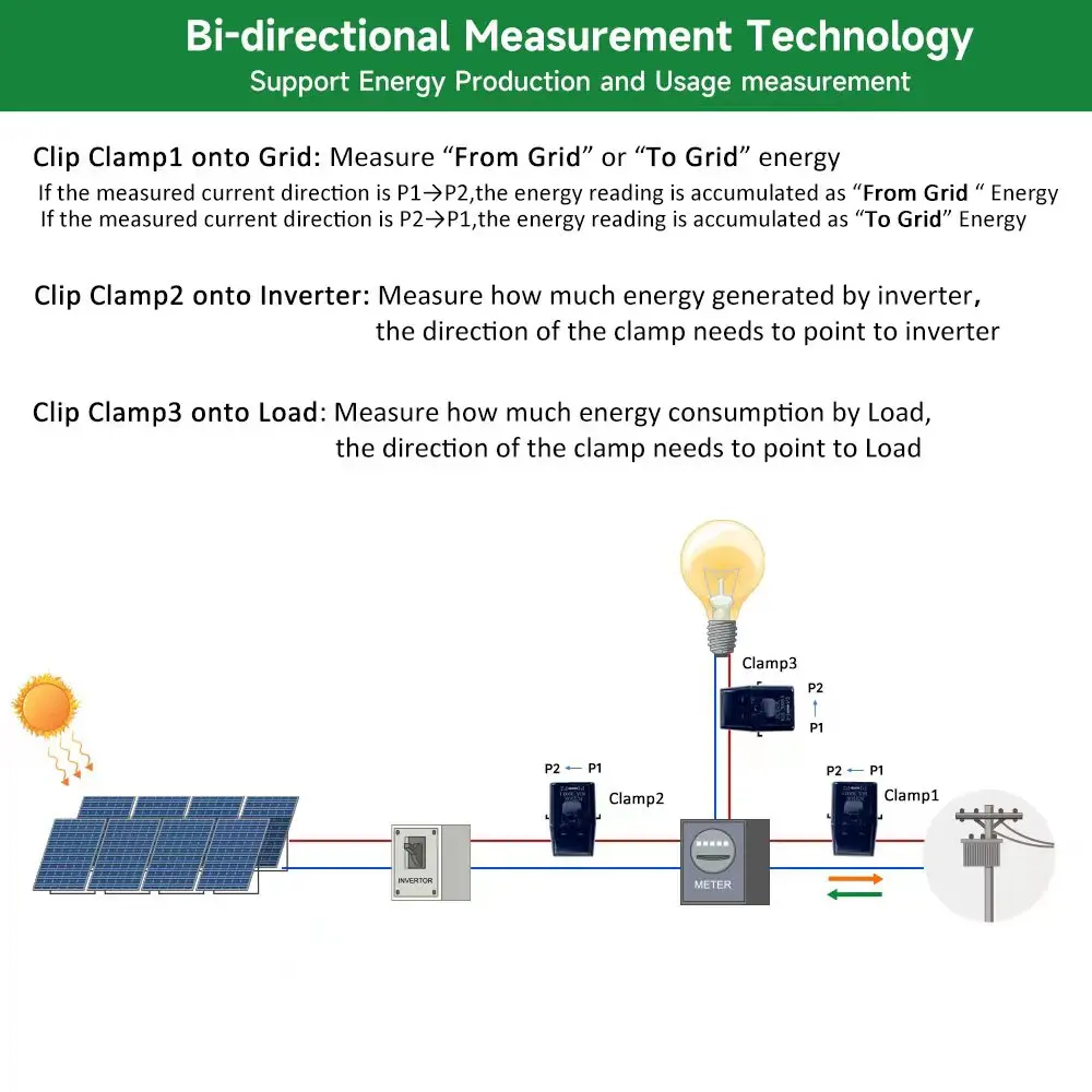 TUYA Wifi Smart 3 Phase Bi-Directional Measurement Energy kWh Meter Monitor 80A