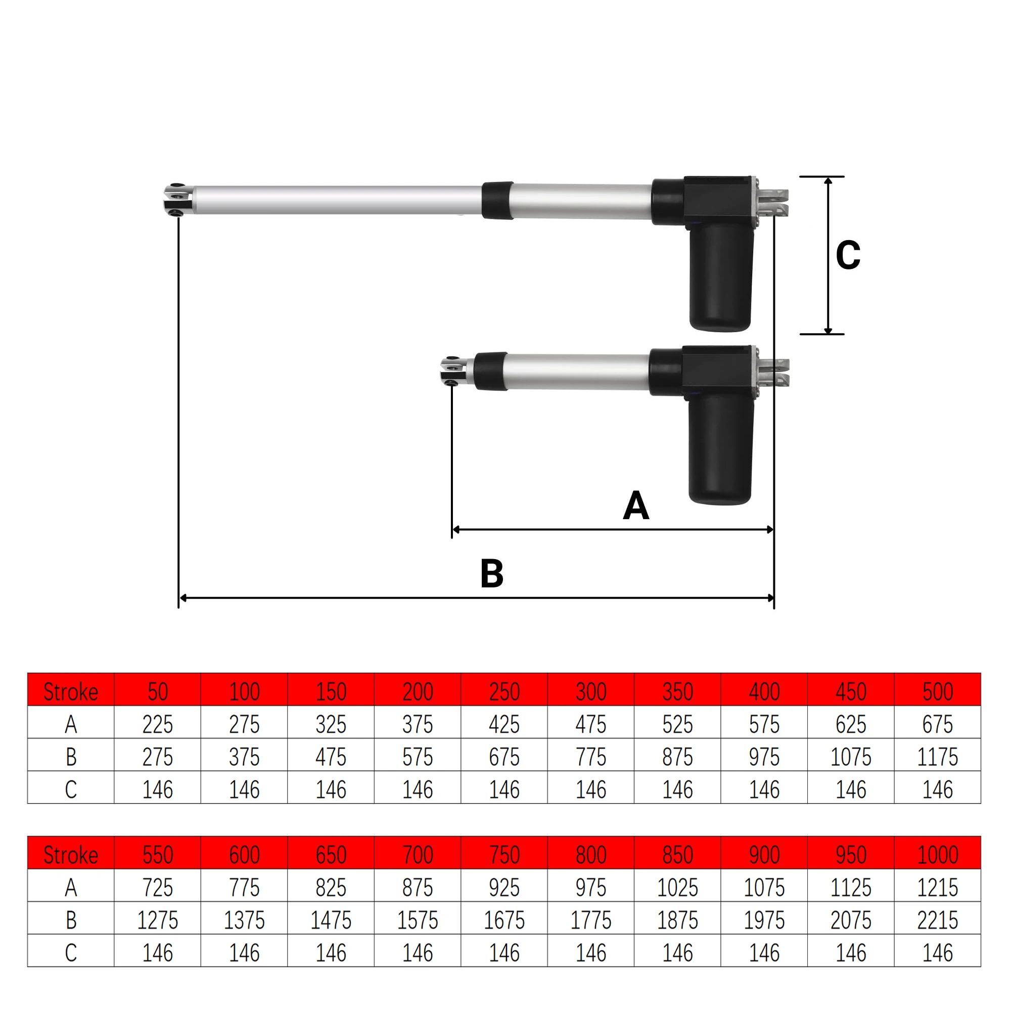 Etosec 저소음 선형 액추에이터, 선형 드라이브, 선형 모터, 30 mm/s 속도, 6000N 스트로크, 12V, 24V, 50mm, 100mm, 200mm, 300mm, 500mm