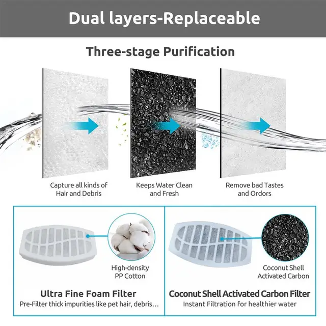 1/2/4/10 Pcs Cat Water Fountain Replacement Filters Dog Water Dispenser Filter 4