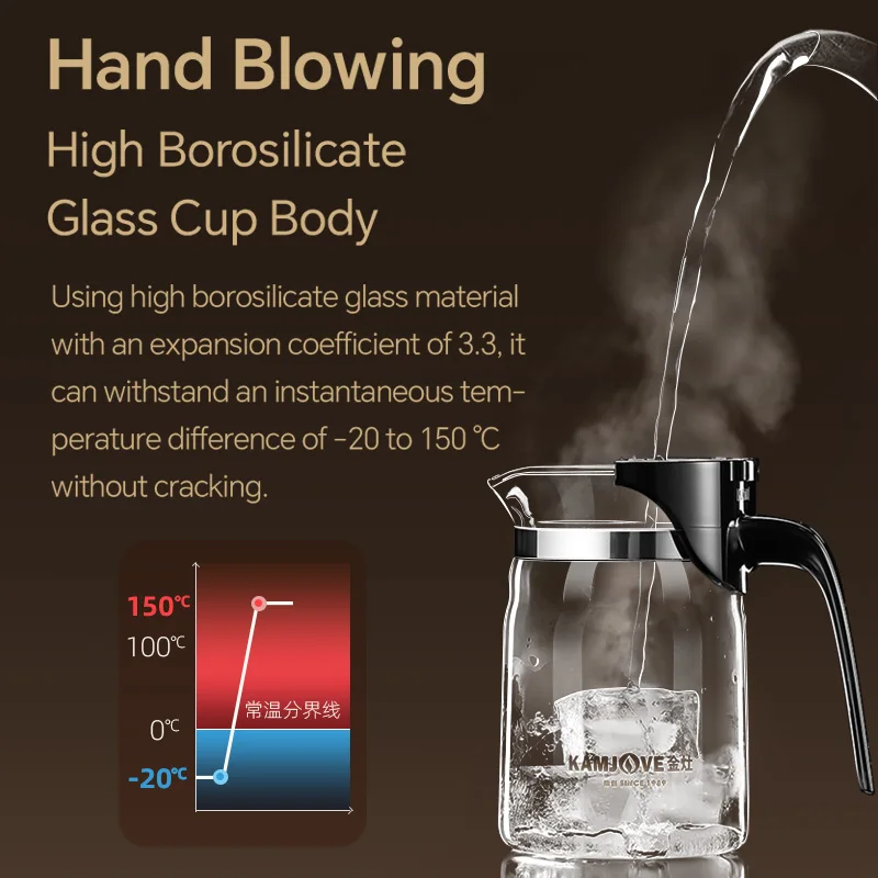 KAMJOVE Glass Tea Pot with Infuser and Filter