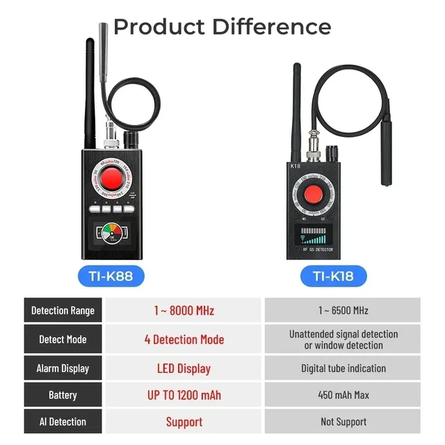 Multi-function K18 K88 Anti Theft Detector GPS Scanning Detection Instrument RF Tracker Wireless Camera Lens Device Finder 2