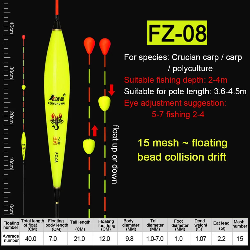 FZ-08