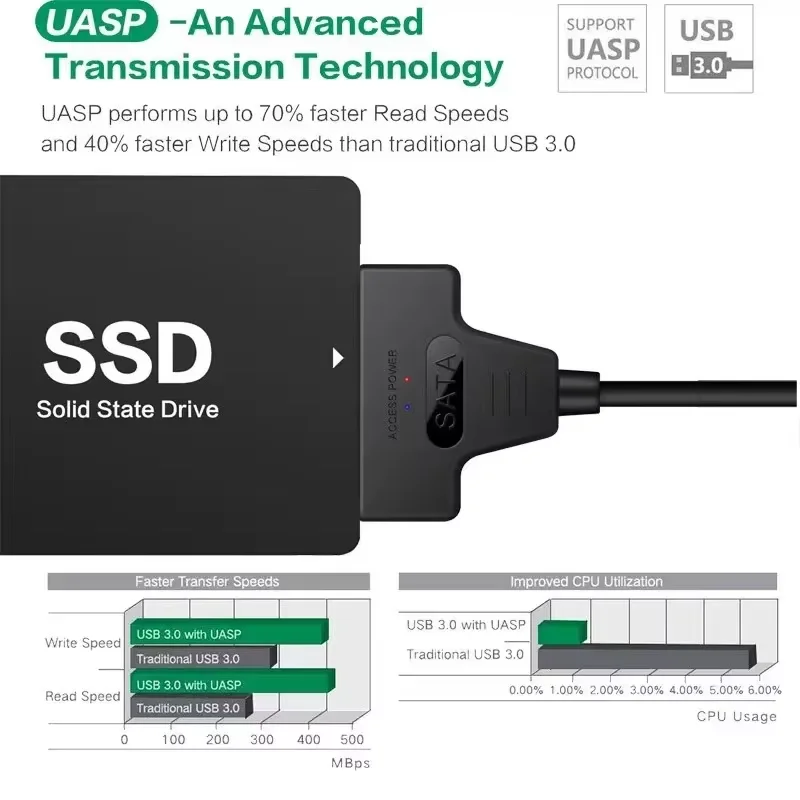 SATA to USB 3.0 / 2.0 케이블 최대 6Gbps 2.5인치 외장 HDD SSD 하드 드라이브 SATA 3 22핀 어댑터 USB 3.0 to SATA III 케이블